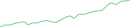 Sparkline Img