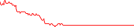 Sparkline Img