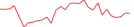 Sparkline Img