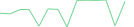 Sparkline Img