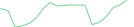 Sparkline Img