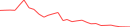 Sparkline Img