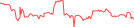 Sparkline Img