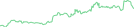 Sparkline Img