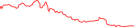 Sparkline Img