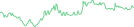 Sparkline Img