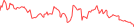 Sparkline Img