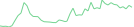 Sparkline Img