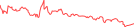 Sparkline Img