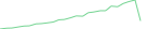 Sparkline Img