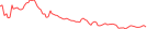 Sparkline Img