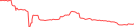 Sparkline Img