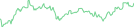 Sparkline Img