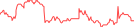 Sparkline Img