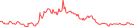 Sparkline Img