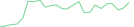 Sparkline Img