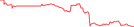 Sparkline Img