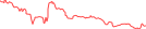 Sparkline Img