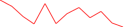 Sparkline Img