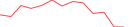 Sparkline Img