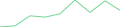Sparkline Img