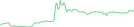 Sparkline Img