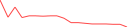 Sparkline Img