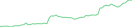 Sparkline Img