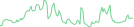 Sparkline Img