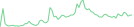 Sparkline Img