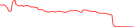 Sparkline Img