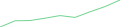Sparkline Img