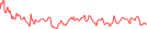 Sparkline Img