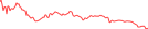Sparkline Img