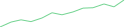 Sparkline Img