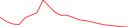 Sparkline Img