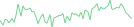 Sparkline Img
