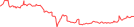 Sparkline Img