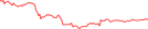 Sparkline Img