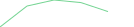 Sparkline Img