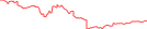 Sparkline Img