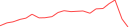 Sparkline Img