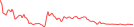 Sparkline Img