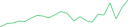 Sparkline Img