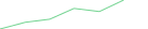Sparkline Img