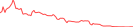Sparkline Img