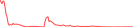 Sparkline Img
