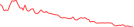Sparkline Img