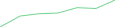 Sparkline Img