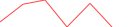 Sparkline Img